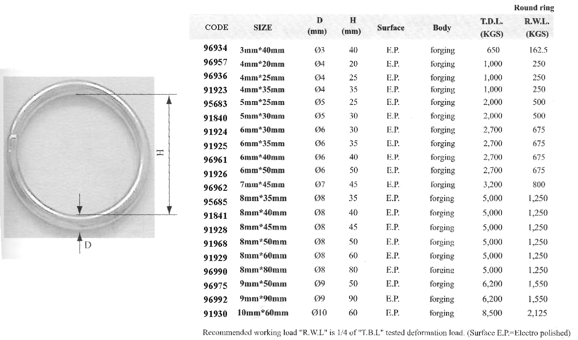 91840 - Round Ring, Inox 316, 5x30mm